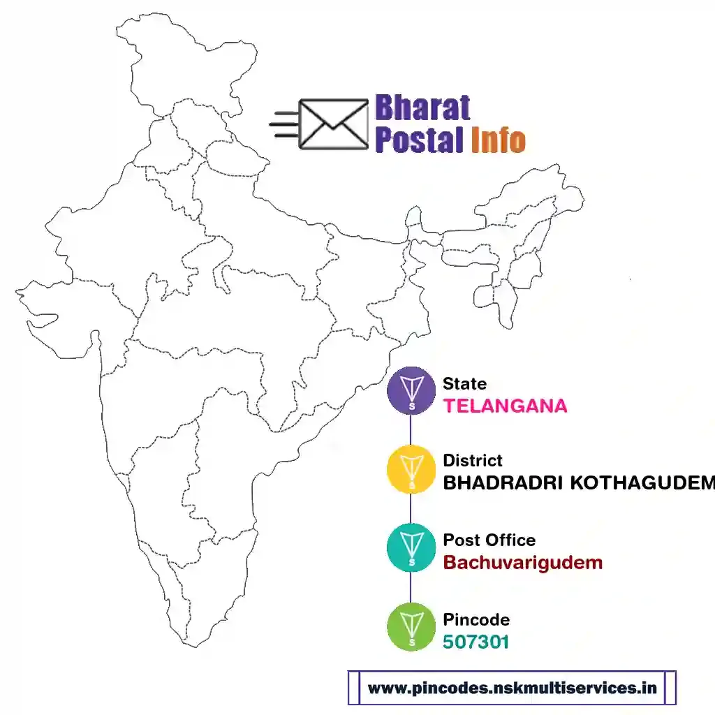 telangana-bhadradri kothagudem-bachuvarigudem-507301